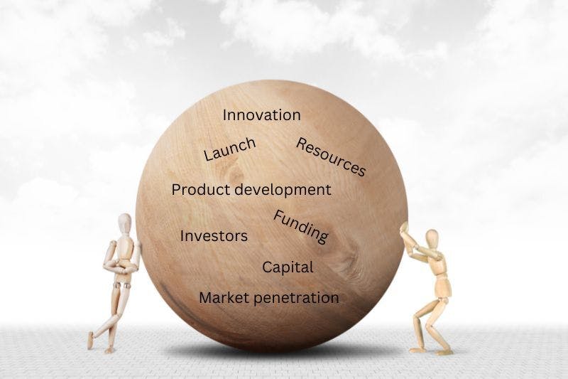 Image illustrating various business financial processes