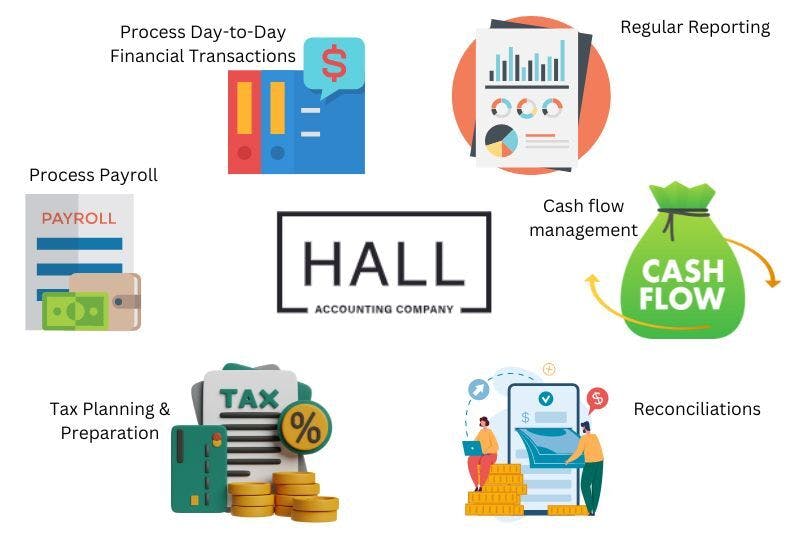 An infographic outlining the services provided by Hall Accounting Company.