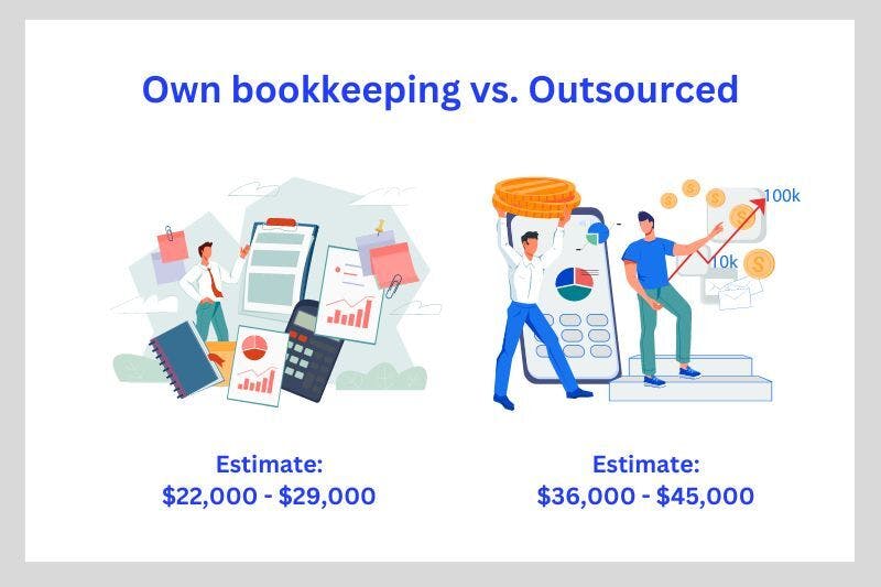 A comparison chart illustrating the costs of